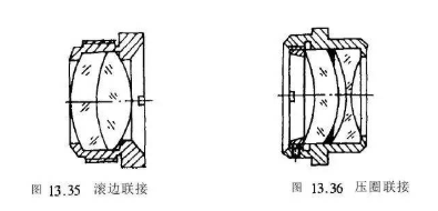 【新利体育(中国)有限公司-官网机械】结构设计：浅谈光学零件的联接形式