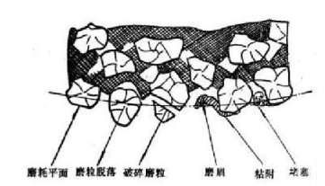 【新利体育(中国)有限公司-官网机械】内圆磨砂轮磨削加工特点分析及修整方法