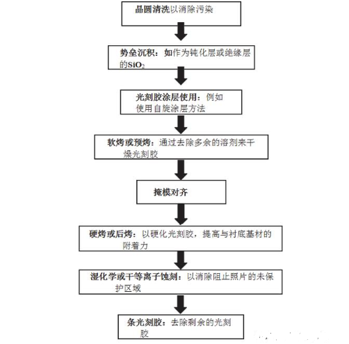 【新利体育(中国)有限公司-官网机械】微电子制造与光刻技术介绍