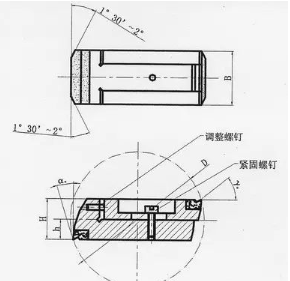 【新利体育(中国)有限公司-官网机械】浮动镗刀对深孔铰削技术