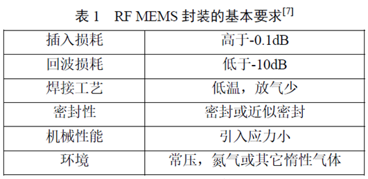 【新利体育(中国)有限公司-官网机械】RF MEMS 封装的研究与发展