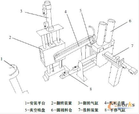 【新利体育(中国)有限公司-官网机械】气动安装机械手的PLC控制