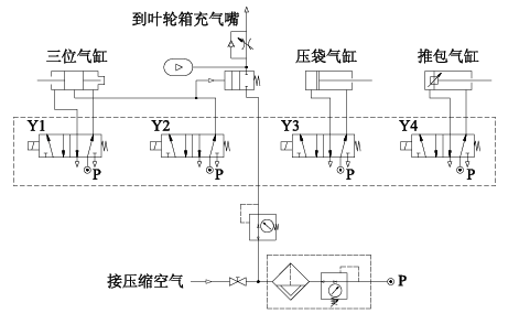 【新利体育(中国)有限公司-官网机械】回转包装机日常维护及故障分析