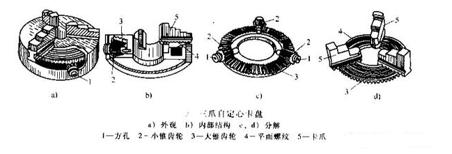 【新利体育(中国)有限公司-官网机械】三爪卡盘与四爪的特点