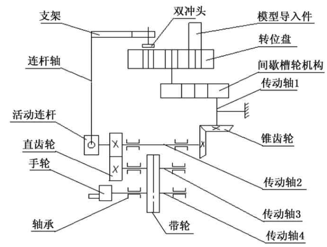 【新利体育(中国)有限公司-官网机械】基于外槽轮间歇转位的冲压机构装置设计