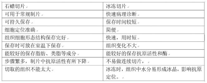 【新利体育(中国)有限公司-官网机械】组织免疫荧光应该怎么做？