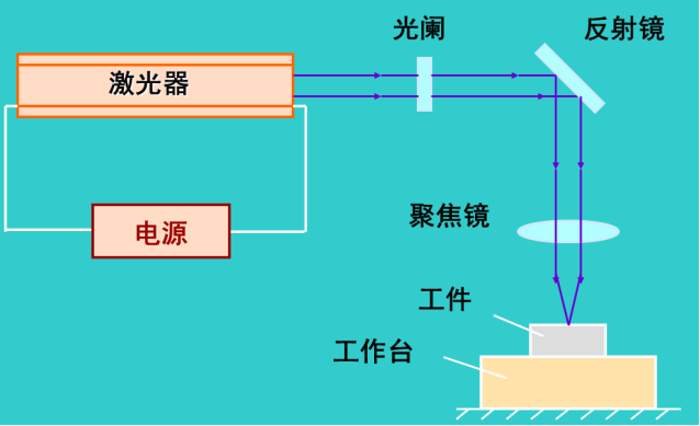 【新利体育(中国)有限公司-官网机械】说说钣金激光切割技术那些事