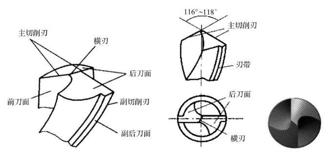 【新利体育(中国)有限公司-官网机械】钻孔的特点以及操作方法和步骤