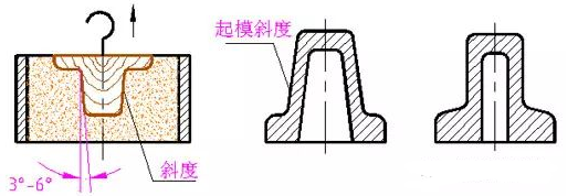 【新利体育(中国)有限公司-官网机械】常见的零件工艺结构--铸造零件的工艺结构