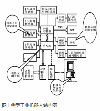 【新利体育(中国)有限公司-官网机械】激光加工机器人技术及工业应用