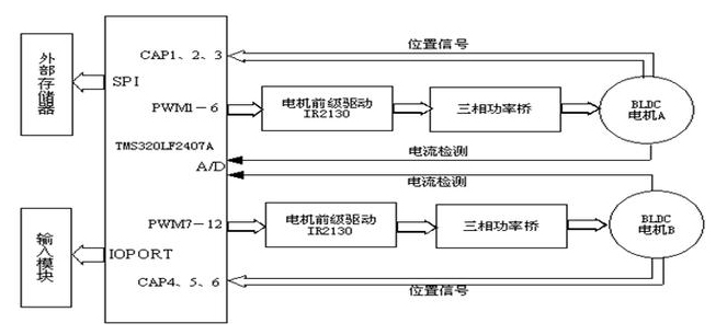 【新利体育(中国)有限公司-官网机械】牙科座椅用的数字式稀土永磁无刷直流电机驱动系统