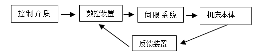 【新利体育(中国)有限公司-官网机械】高端精密制造的CNC数控加工技术