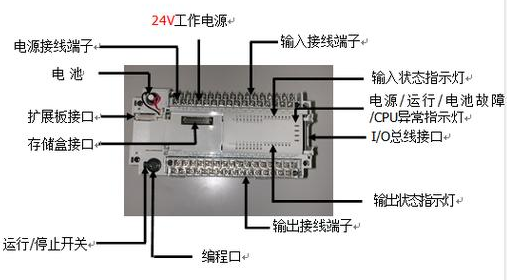 【新利体育(中国)有限公司-官网机械】什么是PLC？PLC的组成及特点