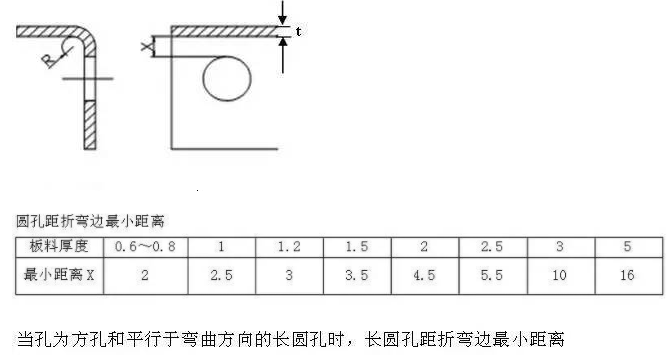 【新利体育(中国)有限公司-官网机械】折弯件的孔到折弯边的最小距离！