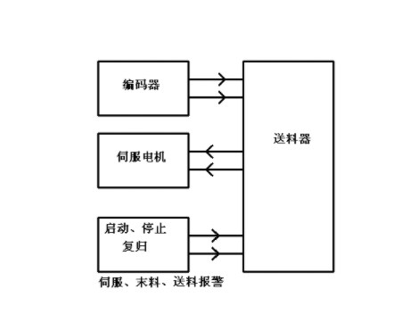 【新利体育(中国)有限公司-官网机械】NC送料机细节上的改进主要表现在哪些方面？