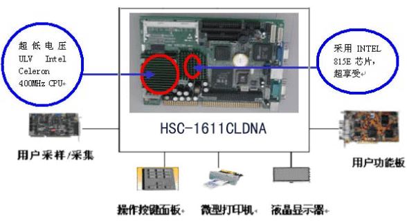 【新利体育(中国)有限公司-官网机械】EIP在血细胞分析仪中的应用