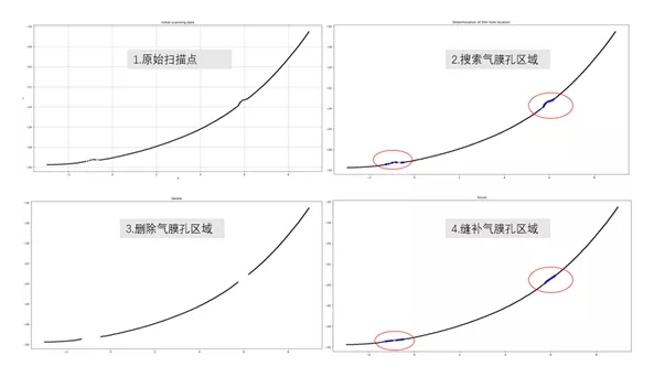 【新利体育(中国)有限公司-官网机械】几项航空叶片最新检测技术，计量人用了都在点赞