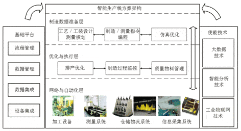 【新利体育(中国)有限公司-官网机械】关于建设航空智能生产线的思考