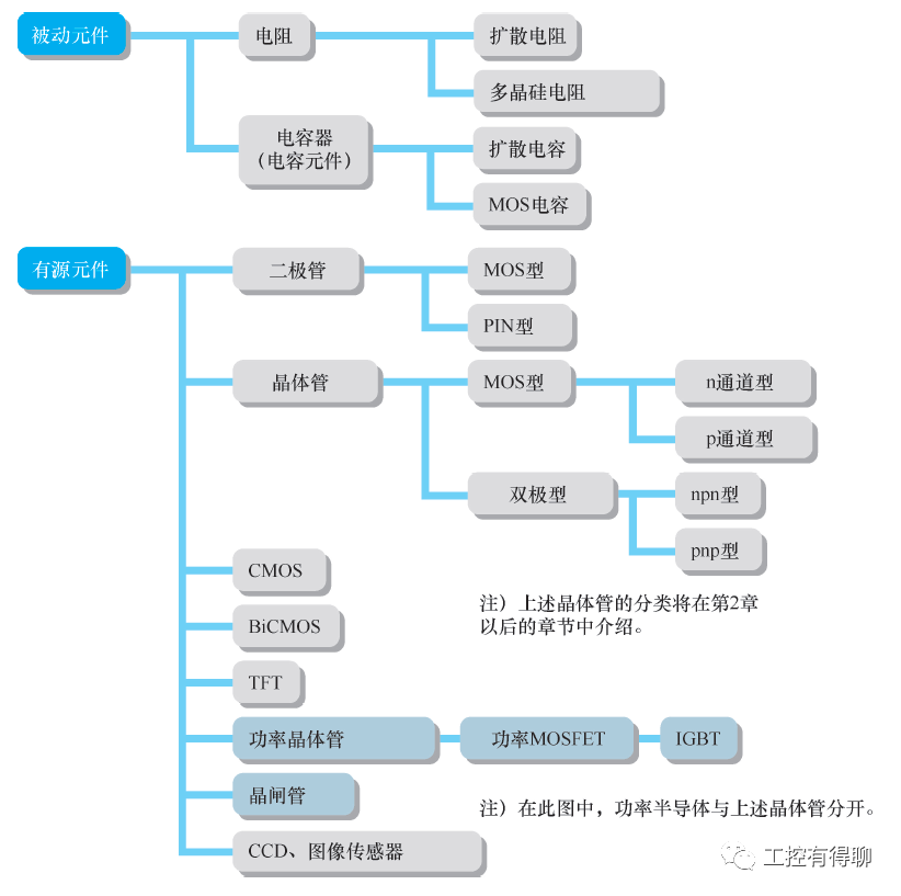 【行业新利体育(中国)有限公司-官网】功率半导体在半导体设备中的定位