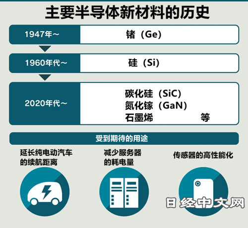 [行业新利体育(中国)有限公司-官网]应用于半导体领域的材料有哪些?