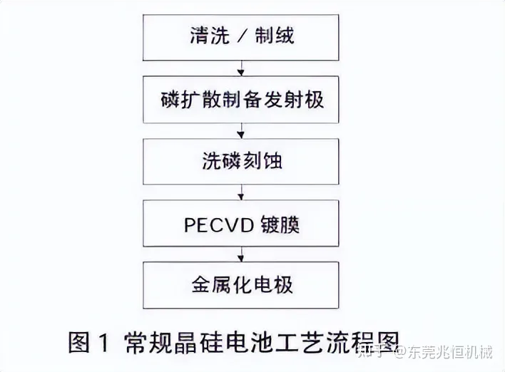 【新利体育(中国)有限公司-官网机械】离子注入技术在高效晶硅电池应用